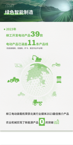 柳工2023年ESG報(bào)告解讀 以智慧綠色機(jī)械延伸人類力量，聚焦新能源開發(fā)